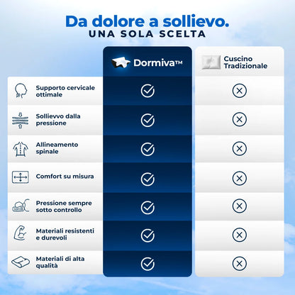 CUSCINO CERVICALE ORTOPEDICO - DORMIVA SOMNIVA™